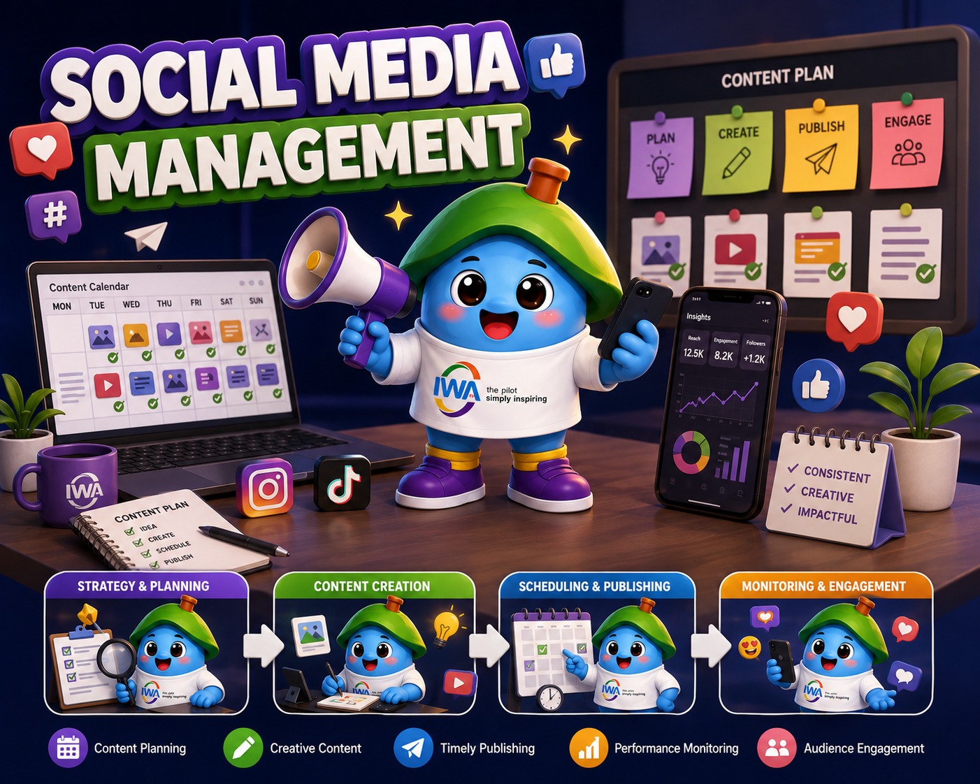 Social Media Management